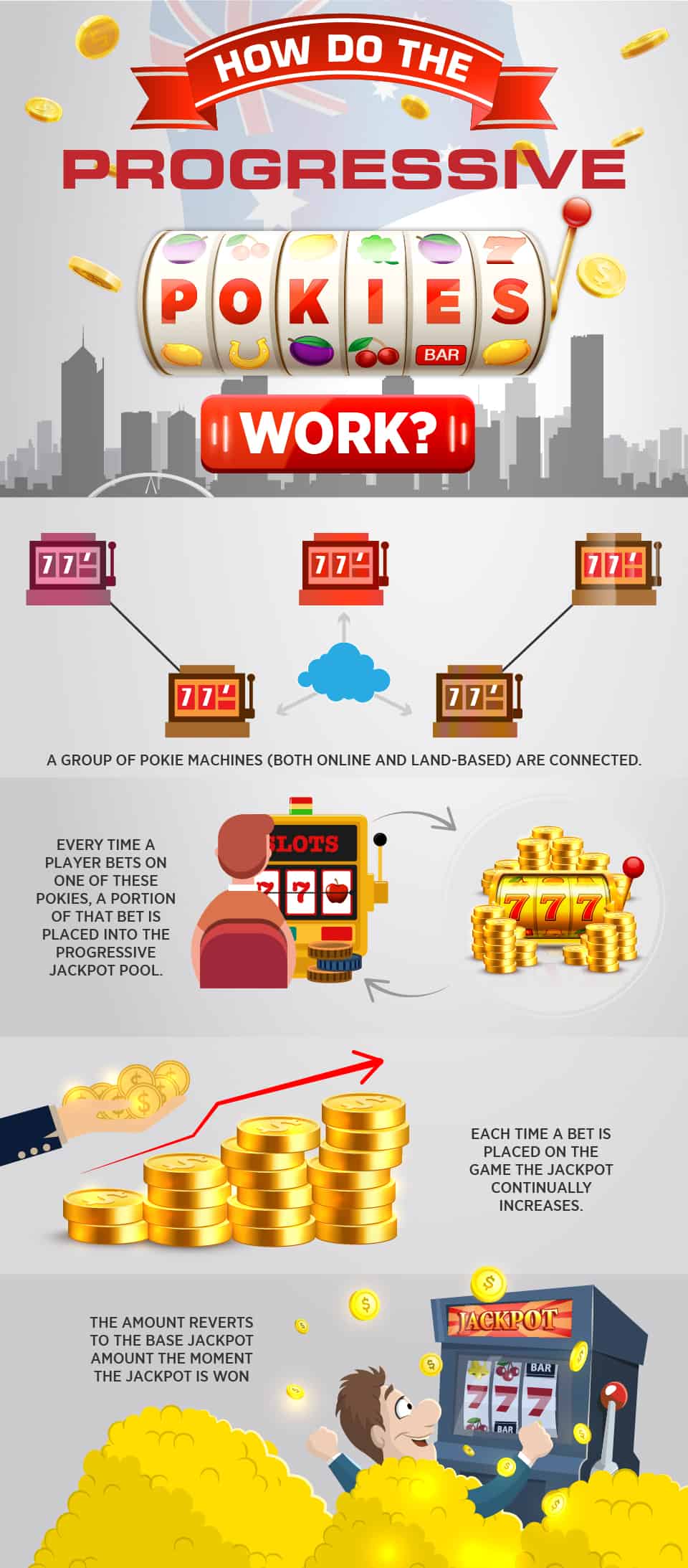 how progressive pokies work